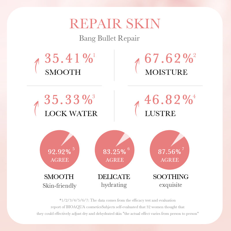 BIOAOUA Rose Hyaluronic Acid Moisturizing 6-Piece Set 20g+100g+30ml+100ml+100ml+50g